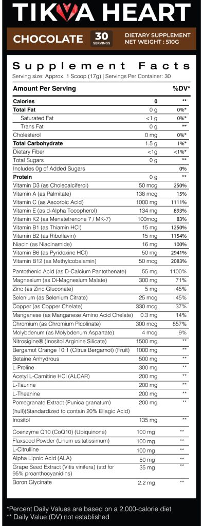 chocolate ingredients panel