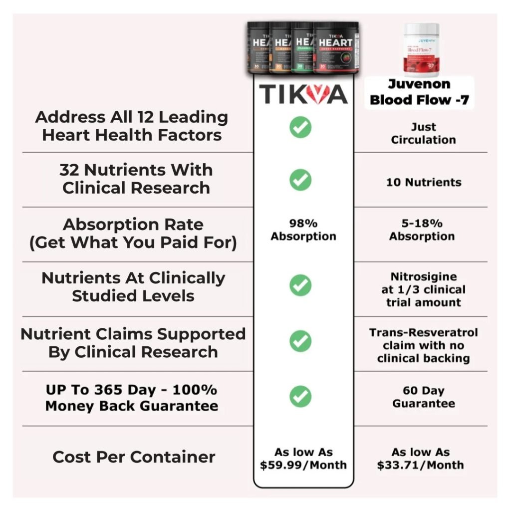 tikvaheartvsbloodflow7