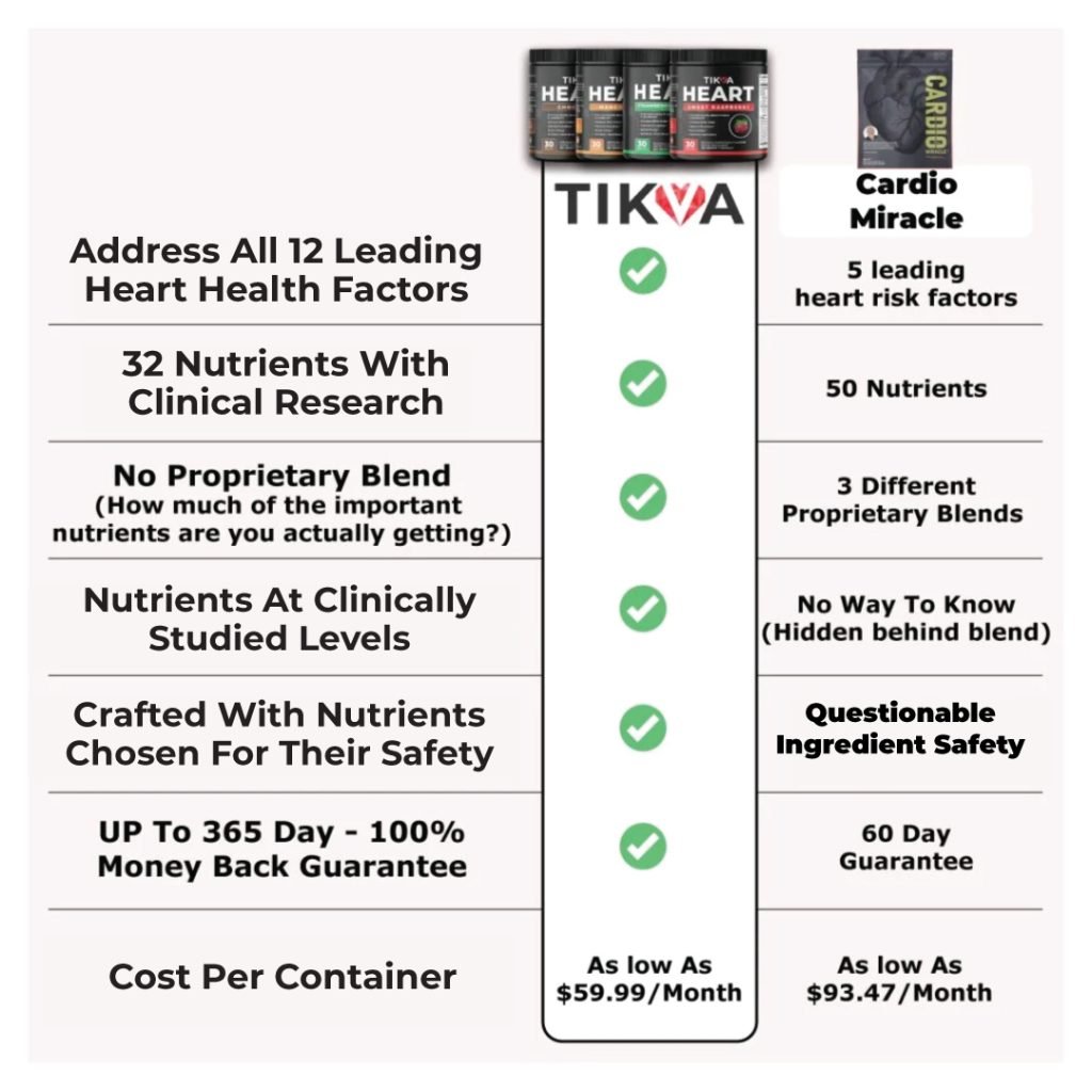 tikvaheartvscardiomiracle