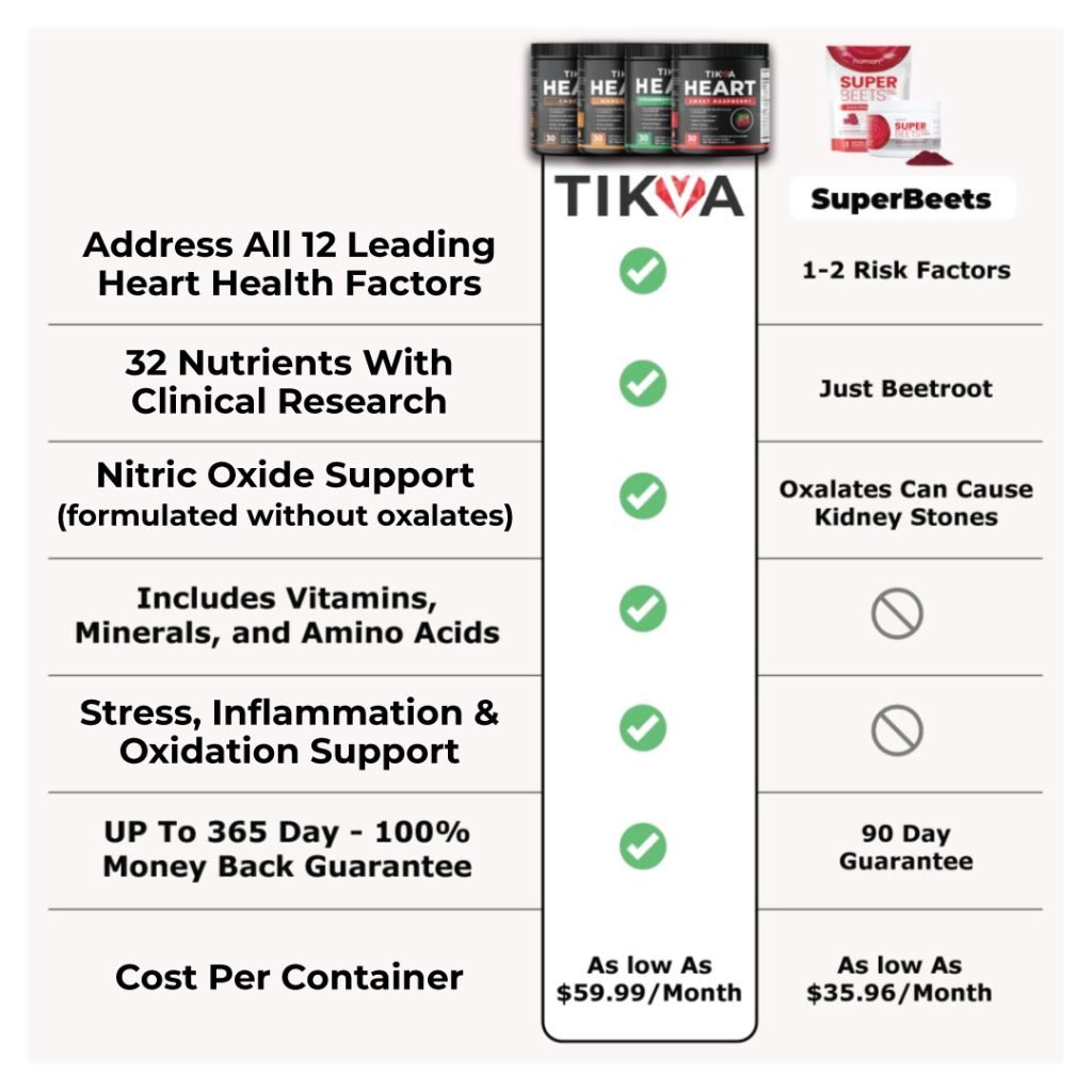 tikvaheartvssuperbeets