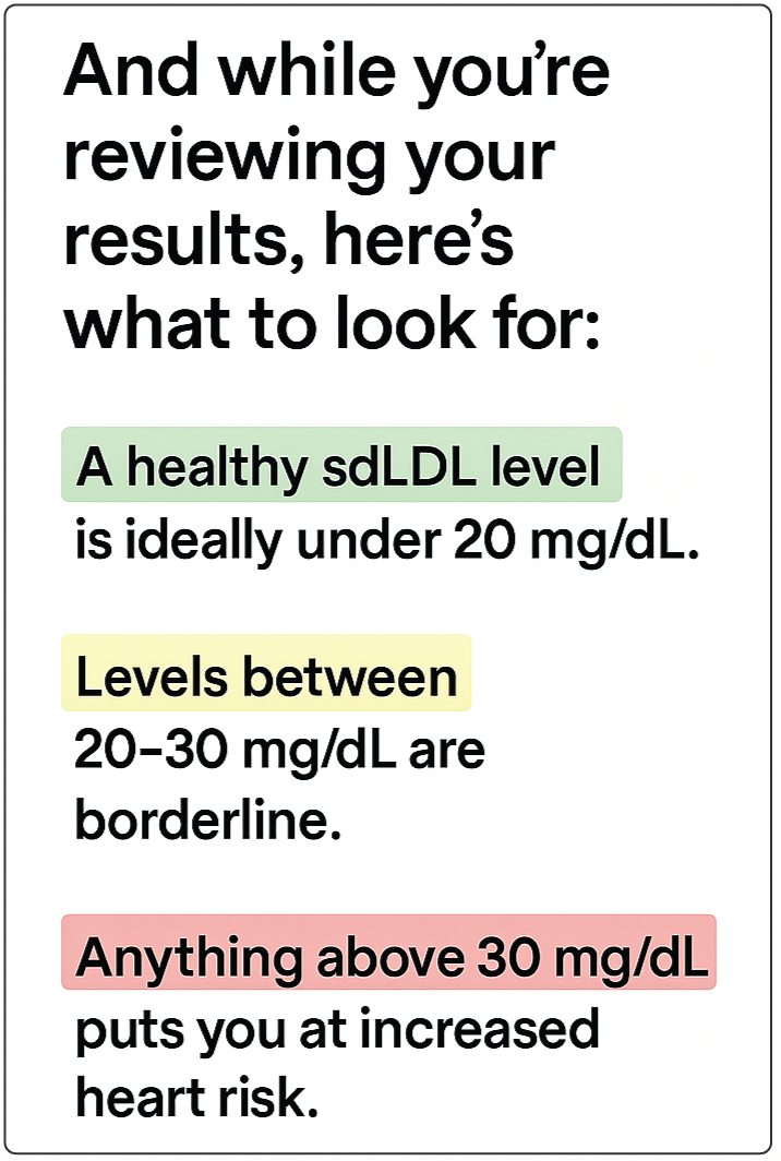 sdLDL numbers