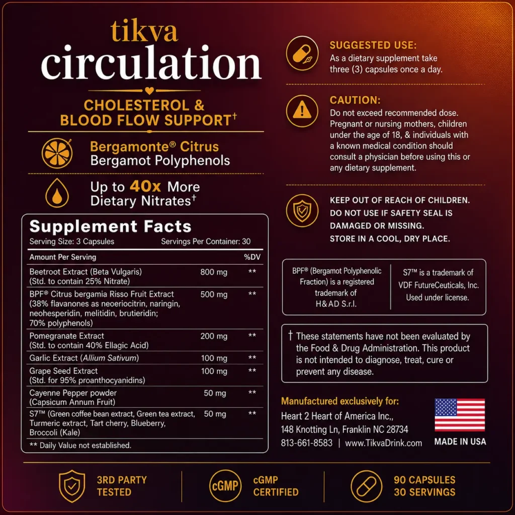 circulation supplements